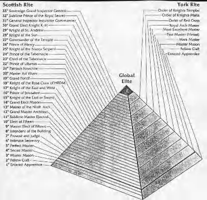 pyramid-initiation
